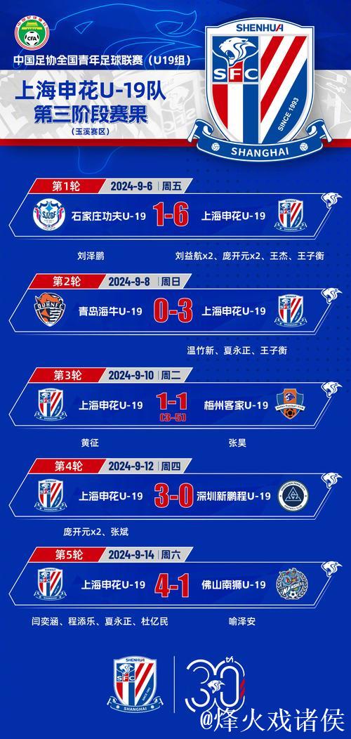 申花全力以赴！三年高薪签23球锋霸 五强争霸蓉城力保级