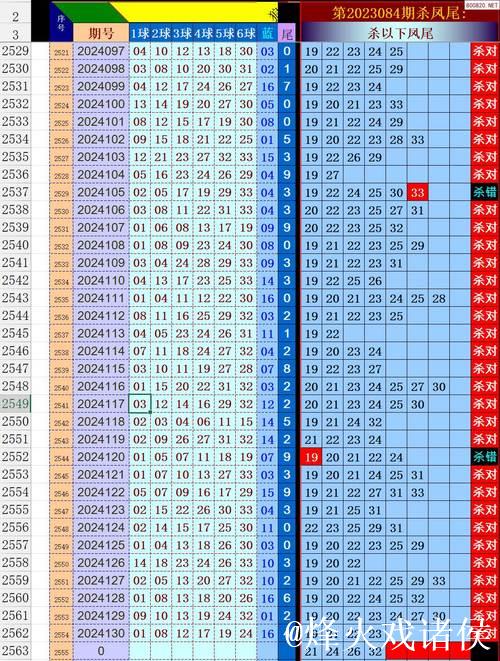 006期江宏大乐透预测：前区龙头凤尾详细解析