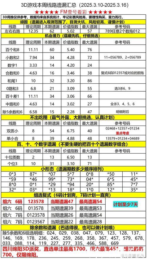 014期老郑福彩3D预测：号码形态与遗漏数据分析