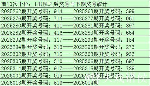 014期老郑福彩3D预测：号码形态与遗漏数据分析