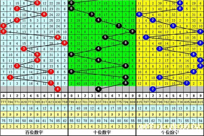 015期陈青峰福彩3D预测：5*5*5直选号码推荐