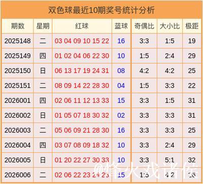 007期苏树鹏双色球预测：蓝球号码解析