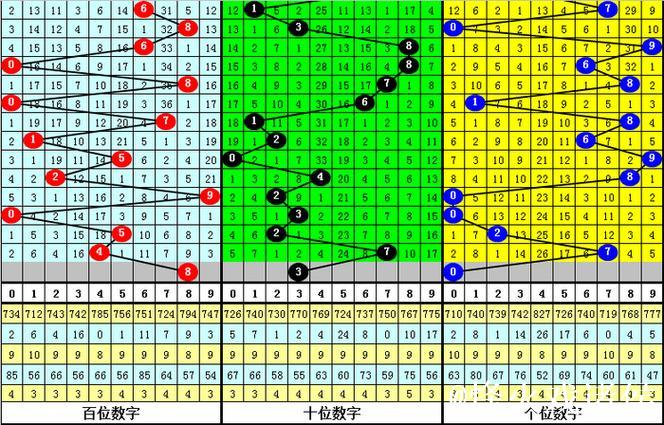 014期白姐排列三预测:剔除一码参考 014期白姐排列三预测:剔除一码参考