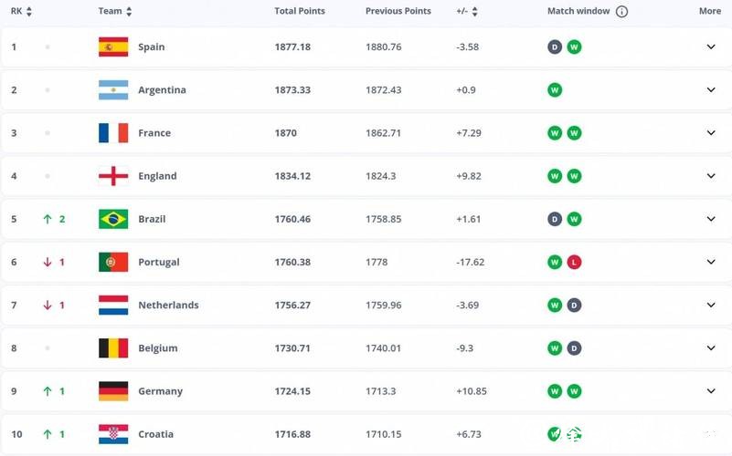 2026世界杯下注:学习专家如何进行赔率分析 2026世界杯下注:学习专家如何进行赔率分析