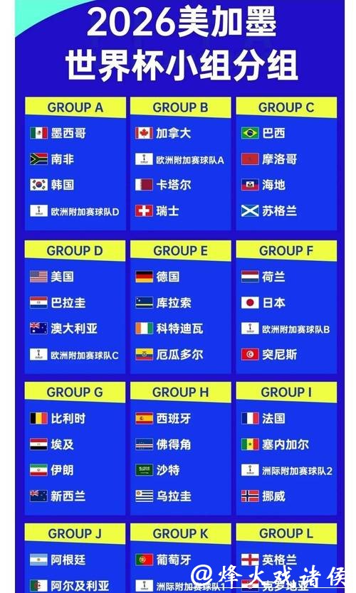 2026世界杯投注:赔率分析与趋势解读 2026世界杯投注:赔率分析与趋势解读