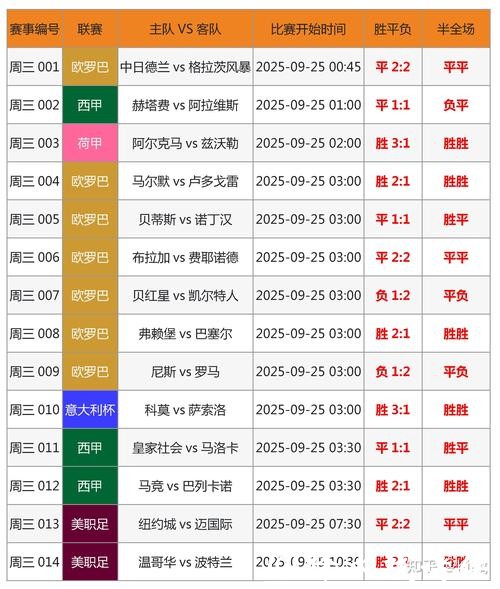 2026世界杯投注:赔率分析与趋势解读 2026世界杯投注:赔率分析与趋势解读