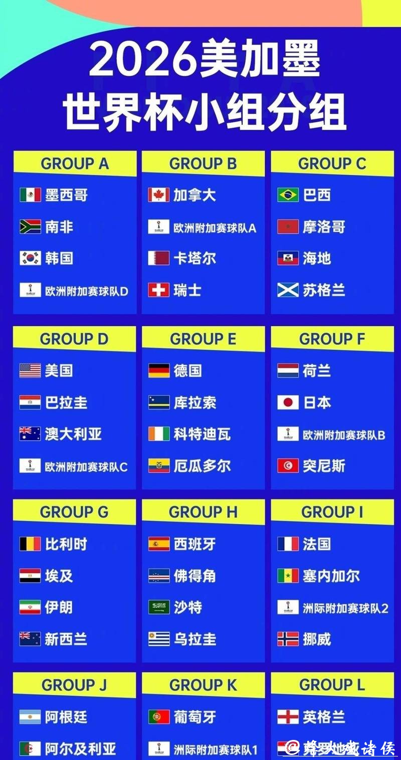 2026世界杯投注热门球队分析