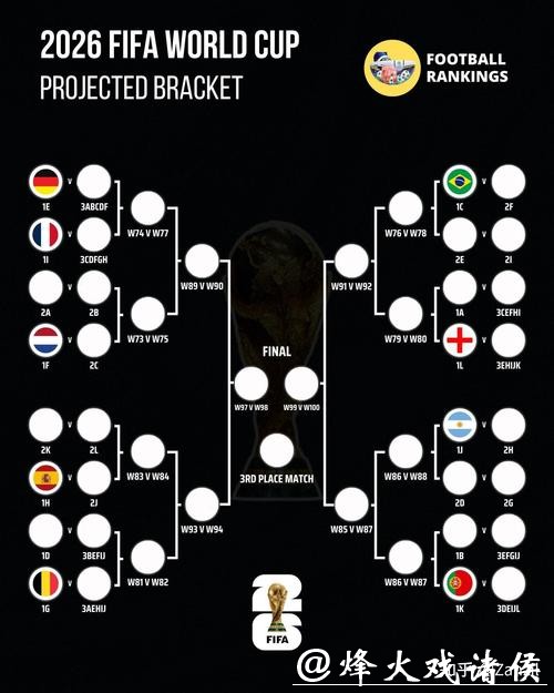 2026世界杯投注热门球队分析