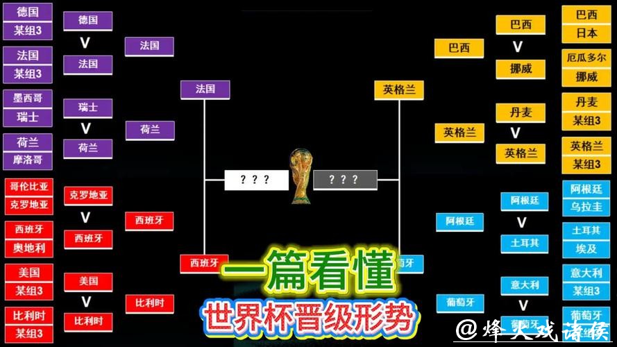 世界杯外围下注:精准分析球队状态的方法 世界杯外围下注:精准分析球队状态的方法