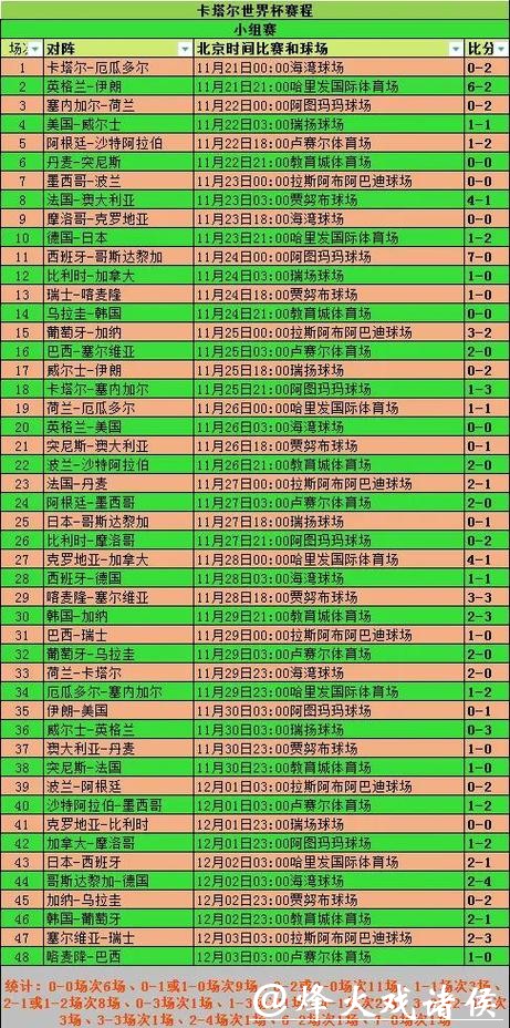 世界杯外围赛历史数据与趋势分析 世界杯外围赛历史数据与趋势分析