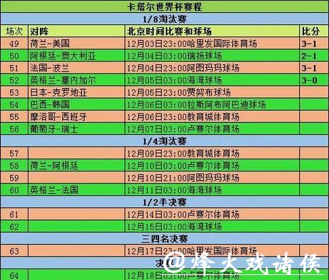 世界杯外围赛历史数据与趋势分析 世界杯外围赛历史数据与趋势分析