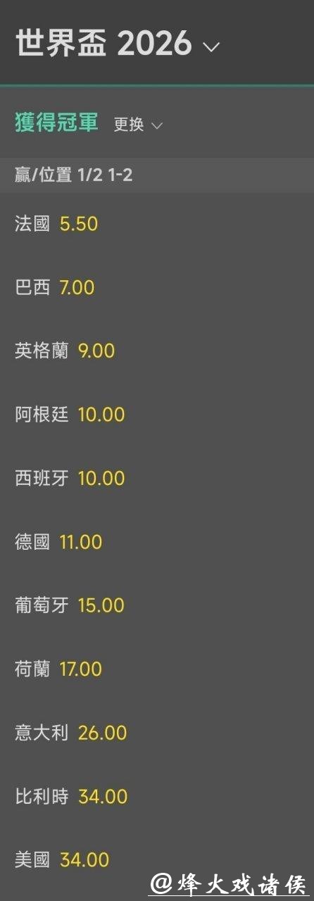 2026世界杯赔率：大数据如何预测结果？