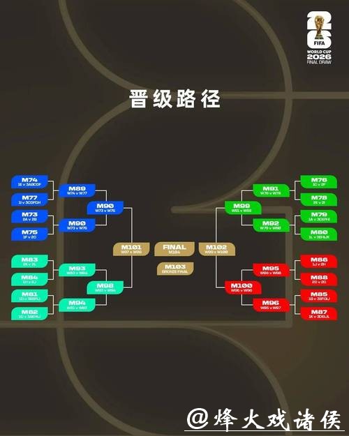 2026世界杯投注攻略分享:精准下注方案 2026世界杯投注攻略分享:精准下注方案