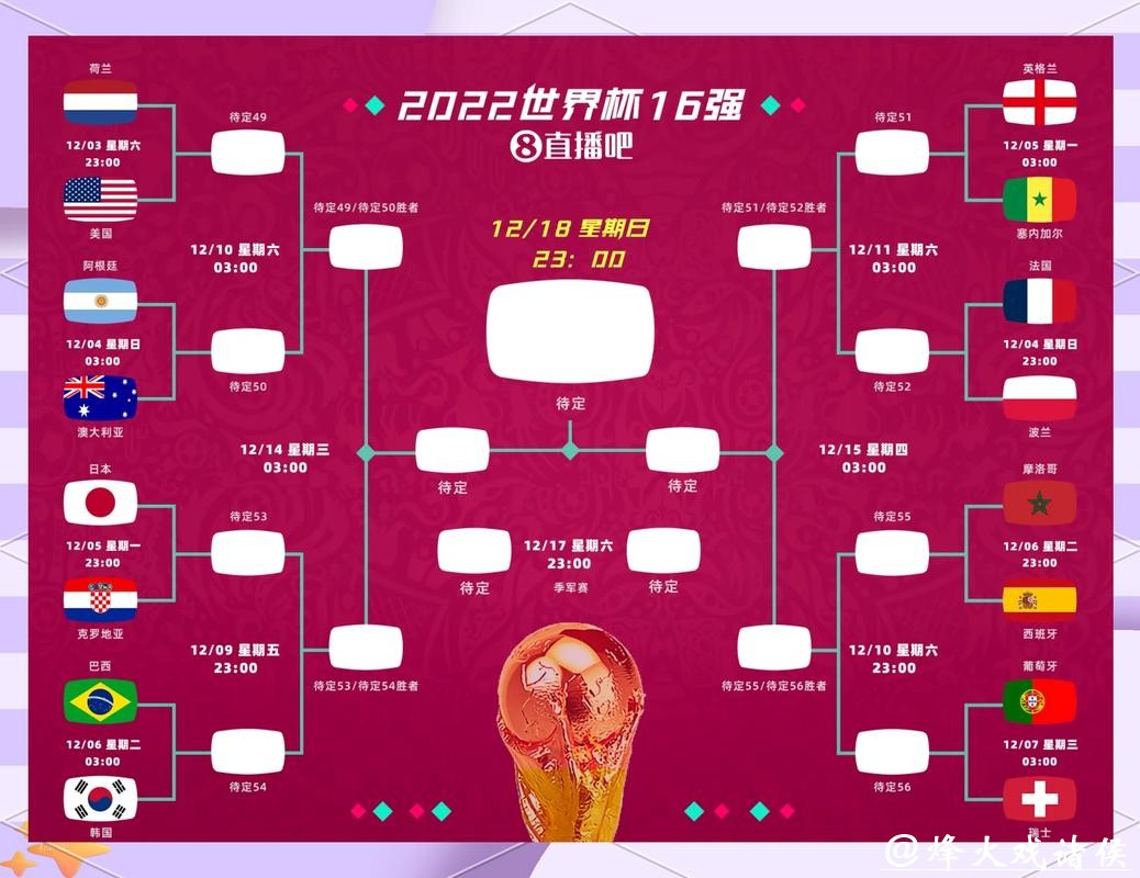2026世界杯滚球:淘汰赛阶段投注新动向 2026世界杯滚球:淘汰赛阶段投注新动向