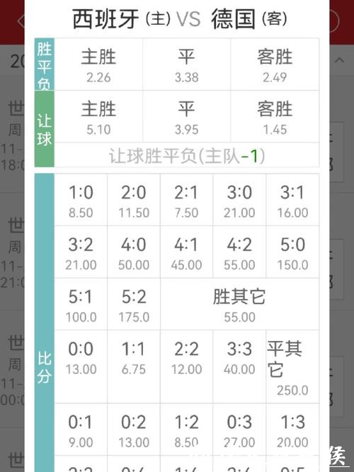 世界杯投注:从赔率看比赛结果趋势 世界杯投注:从赔率看比赛结果趋势
